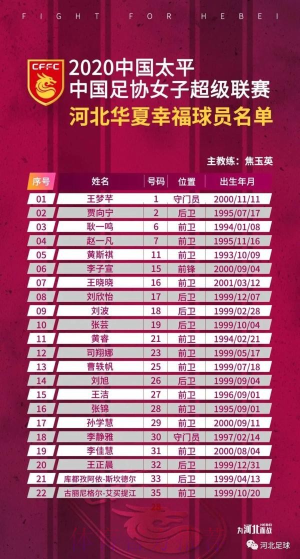 2020女超举行赛前发布会 第二阶段比赛即将拉开大幕